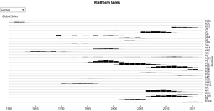 Video Game Platforms Histogram