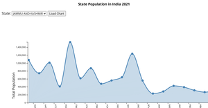 Project_Population