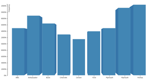 Fork of 3D Bar Chart AISHWARYA-M