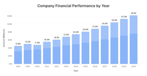 Fork of company_growth.csv