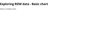 Exploring RDW data - Basic chart