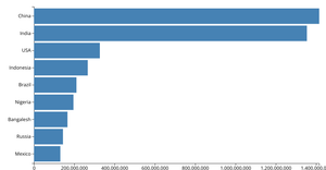 Making BAR Chart