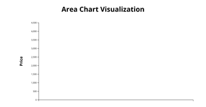 Fork of T9 - Area chart