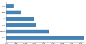 Let's make a face with D3.js!