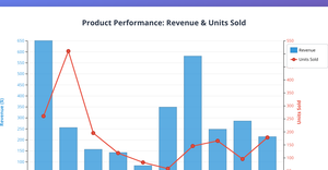Question 4: Multi-Series Chart (Bar + Line)