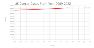 Fork of Fork of Line Chart
