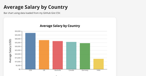 Fork of React & D3 Starter