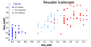 Reusable scatter plot ICE-7