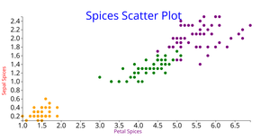 Iris Dataset Scatter Plot