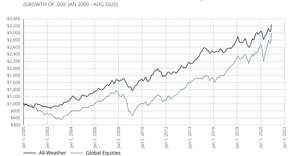 Line Chart with Multiple Lines