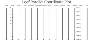 Parallel Coordinate Plot