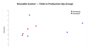 ICE7_Reusable_Scatter_CropYield_Manisha