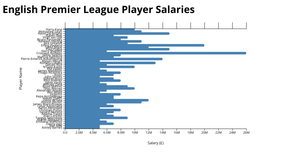 bar chart