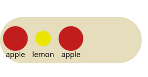 Bowl of fruit : General Update pattern