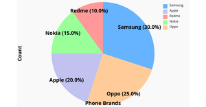 activity7_PieChart