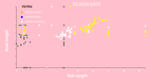 Reusable D3 Scatter Plot- ICE7