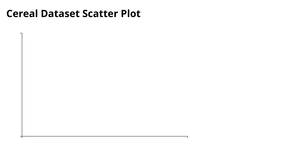 tarun Scatter Plot