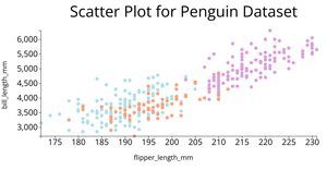SCATTER PLOT USING PENGUIN DATASET