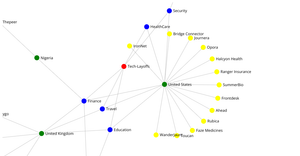 Network Graph