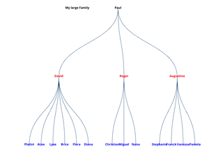 ICE 8: Family Tree