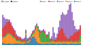 Barchart