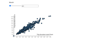 Cars Scatterplot