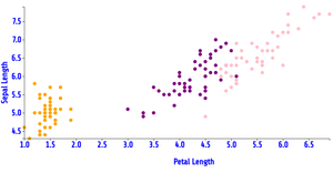Fork of Fork of Reusable D3 Scatter Plot