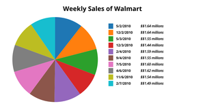 ICE-7 Pie Chart
