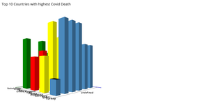 Fork of 3D Bar Chart using D3.js