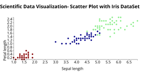 Fork of Scatter Plot