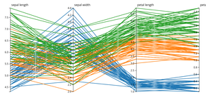 homework1-IRIS Parallel Coordinate Plot