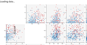 Fork of Fork of Fork of Pima Indians Diabetes Dataset (Scatter Plot Improved)