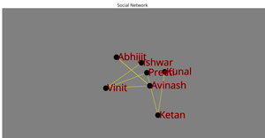 The Network Chart