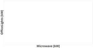 Fork of Vega-Lite API Template