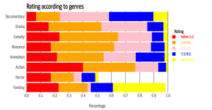 Activity 6_Task 2_Questions