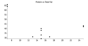 Fork of Reusable D3 Scatter Plot