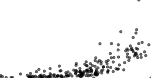 HDI Scatter Plot Simple