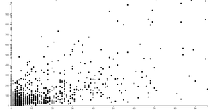 Scatter Plot Covid Data Manh Pham