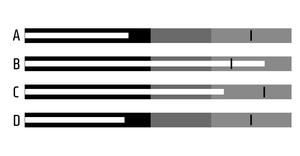 SVG Pseudo Bullet Chart