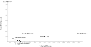 Aider Models in OpenRouter