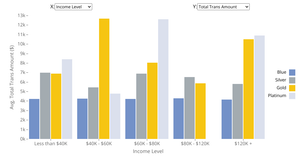 Reusable Clustered Bar Chart with Interaction