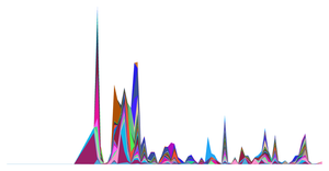 D3 Git History Streamgraph