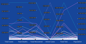 Fork of Parallel Coordinates with Brushing