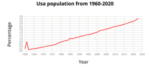 Fork of Fork of Fork of line chart section 3