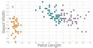 Ep. 33 | Scatter Plot with Color