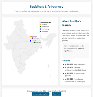 Significant Places in Buddha's Life - 1