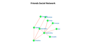 ICE-8 Social Network Graph
