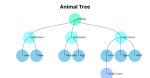 ICE-8 Tree with d3.js