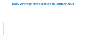 Area chart_ICE-7_Archana Goli