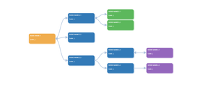 Fork of D3.js collapsible tree with boxes